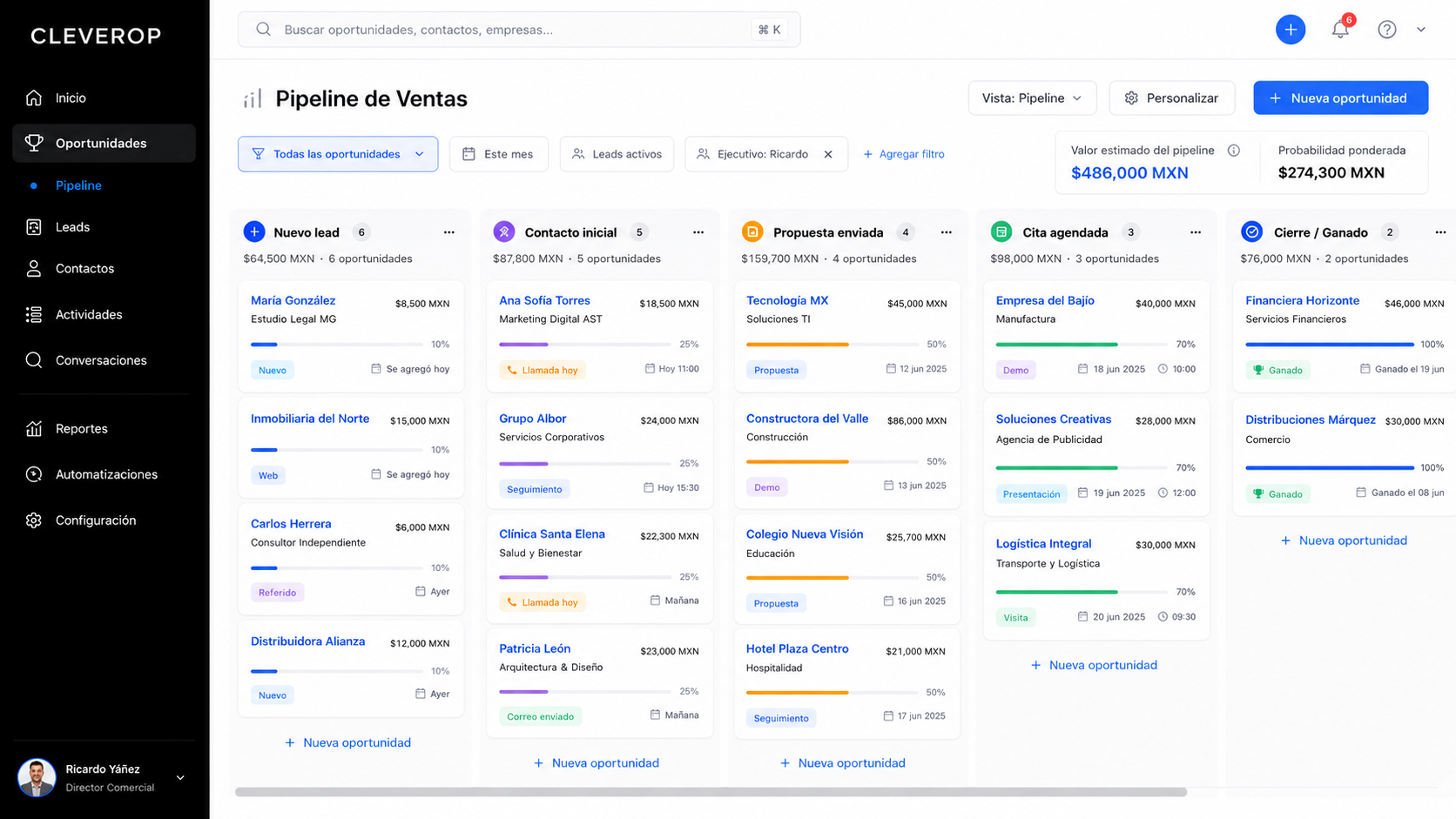 Dashboard CRM